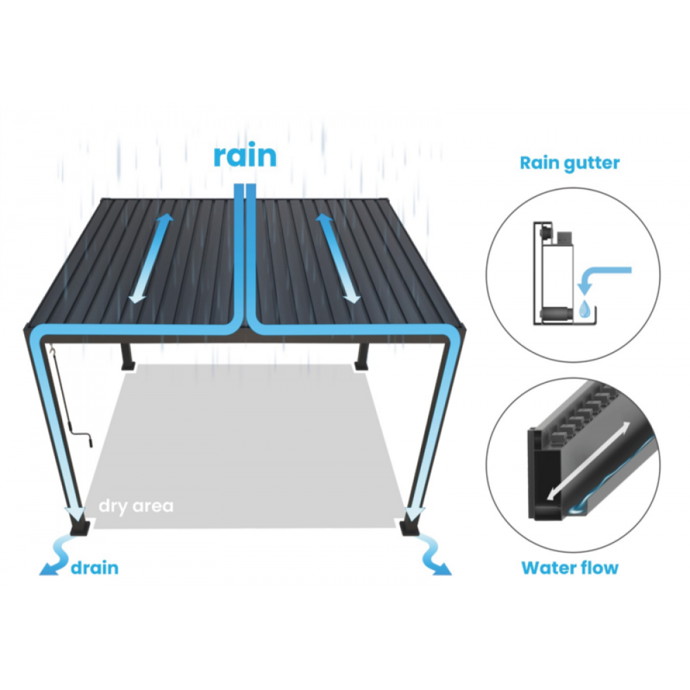 GazeboMate Monument 3M x 6M Semi Permanent Louvered Gazebo Aluminium Pergola Monument Heavy Duty Wind Resistant